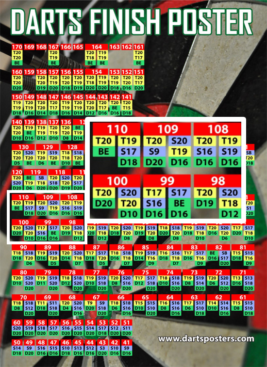 Darts Finish Poster